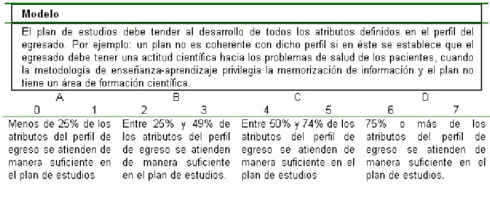 Tabla 3. Ejemplo de modelo y escala de intervalos para evaluar programas de educación superior (ítem 16 – ver Anexo 1)