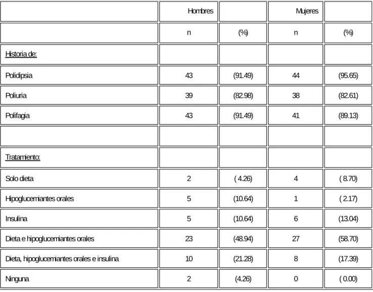 Tabla 2. Características de la población estudiada. 