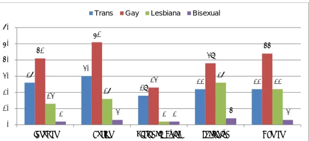 Gráfico 1. Tipos de actos homofóbicos 
