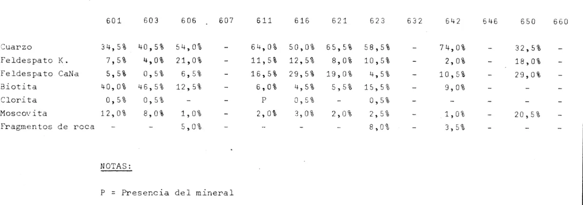 TABLA II