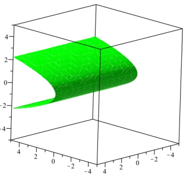 Figure 1.6 – Le cylindre parabolique : support géométrique de la surface paramé- paramé-terée de l’exemple 1 .