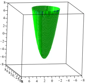Figure 1.7 – Le paraboloïde elliptique : support géométrique de la surface paramé- paramé-trée de l’exemple 2 .