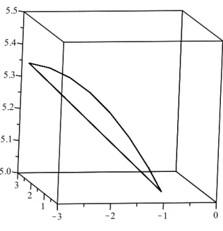 Figure 1.9 – Le segment de droite isotope à la courbe spatiale dans un domaine compact de l’exemple 17 .