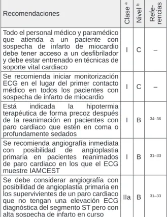 Cuadro  VI.  Paro  cardiaco(ECG: electrocardiogra - -ma;  IAMCEST:  infarto agudo   de miocardio con  elevación del segmento ST