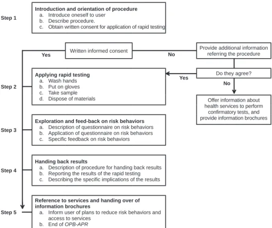 Figure 1. OPB-APR model diagram.