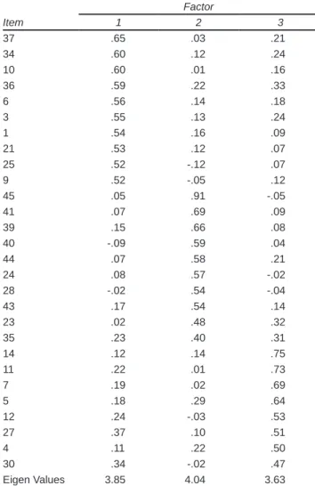 Figure 2. Model selected for the CFA.
