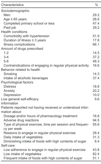 Table 1 describes the characteristics of the 489 diabetic  patients who participated in the study