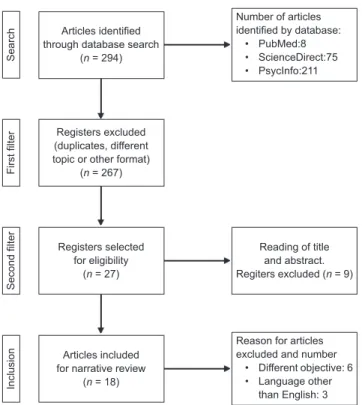 Table 1 shows the clinical trials and a case report in  which rTMS was applied in patients with AD, and which  studied cognition, behavior or functionality.