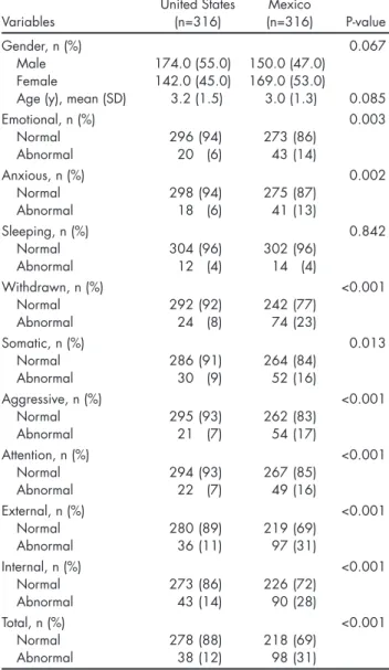 Table 1. Demographic characteristics and prevalence of borderline 