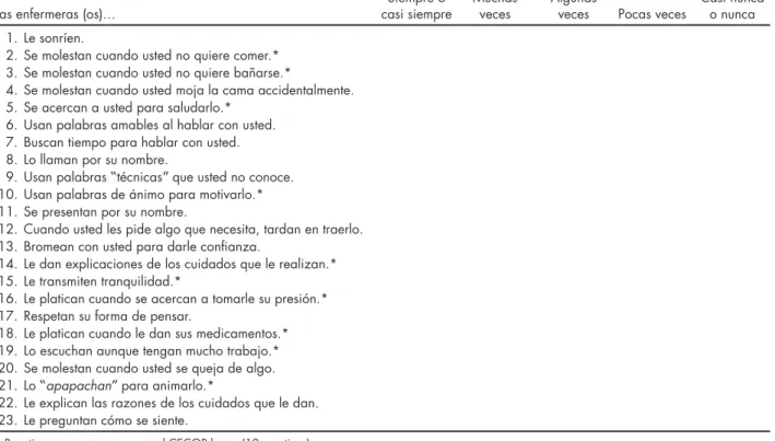 Cuadro 1. Instrumento: CECOP (23 reactivos)