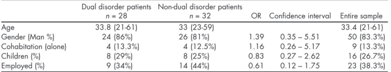 Table 1. Sociodemographic sample description