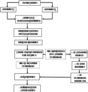 Figure 1. Outline of the steps involved in the adaptation process.