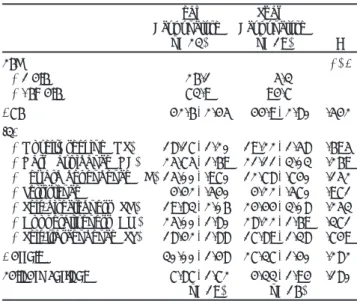 Table 1. Group characteristics
