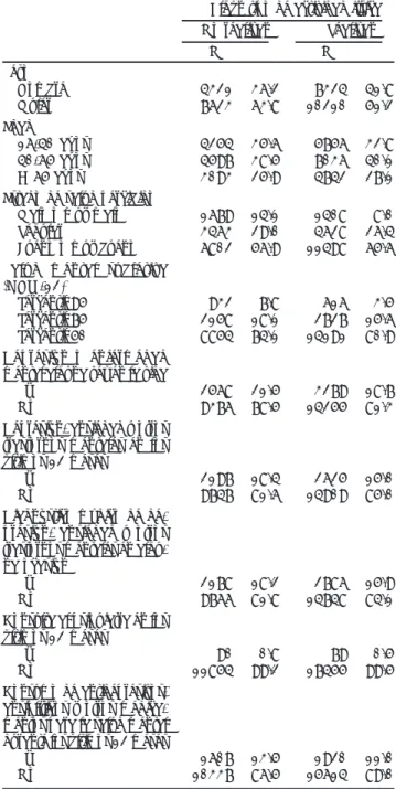 Figura 1. Representación gráfica del modelo de regresión logística multinomial (OR e IC), ajustado al sexo y edad, examinando la  aso-ciación entre la práctica habitual de actividad física (sí practican frente a no practican) durante el tiempo libre y los 