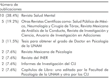 Cuadro 2.Cuadro 2.Cuadro 2.Cuadro 2.