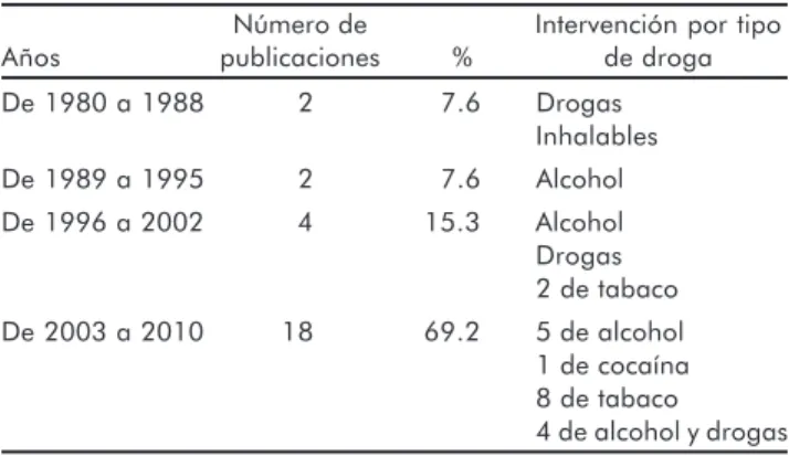 Cuadro 3.Cuadro 3.Cuadro 3.Cuadro 3.