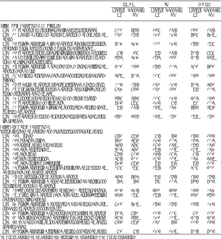 Cuadro 1. Análisis de los componentes cognitivo, afectivo y comportamental de las actitudes ante el consumo del alcohol en los consumi- consumi-dores sólo de alcohol (AL) (N=150) y de cannabis y alcohol (CN) (N=41)