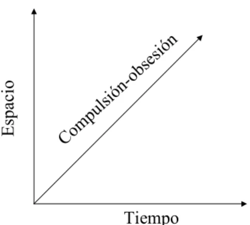 Figure 1. Curso estructural del TOC.