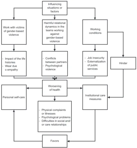 Figure 1. Relational model.