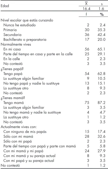 Cuadro 2. Escala de supervisión parental