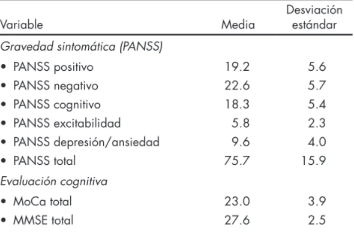 Cuadro  1.  Gravedad  sintomática  y  evaluación  cognitiva  de  la 