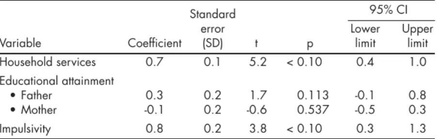 Table 3. Ordinal regression: the coexistence of disordered eating behaviors and binge  drinking