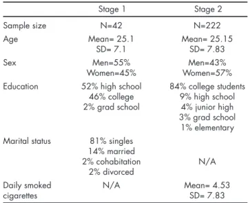 Table 1. Demographics
