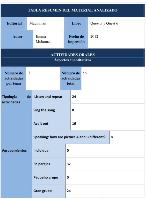 TABLA RESUMEN DEL MATERIAL ANALIZADO 