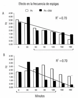 Fig. 5. Se muestra el espectro de potencia de la activi-