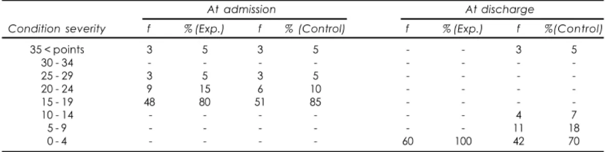 Table 1 shows the mean rank values of nurse performance before and after training for both positive and negative behavioral categories