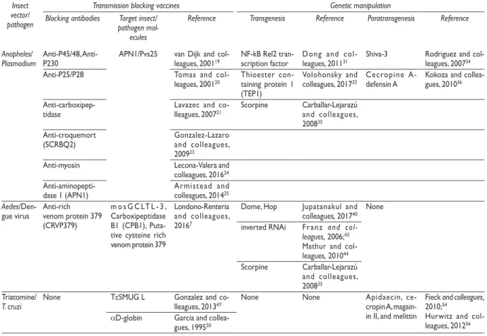Table II