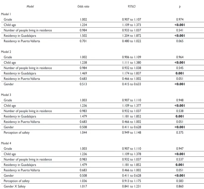 Table IV