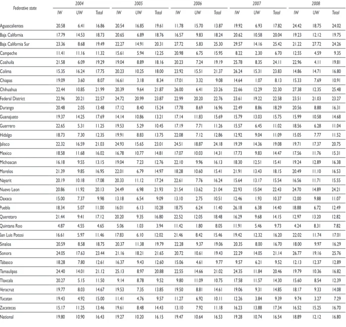 Table II