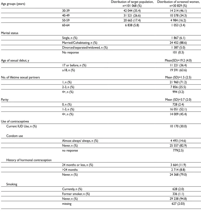 Table II