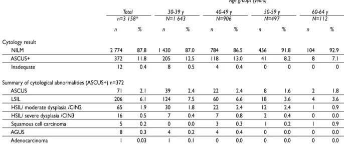 Table IV