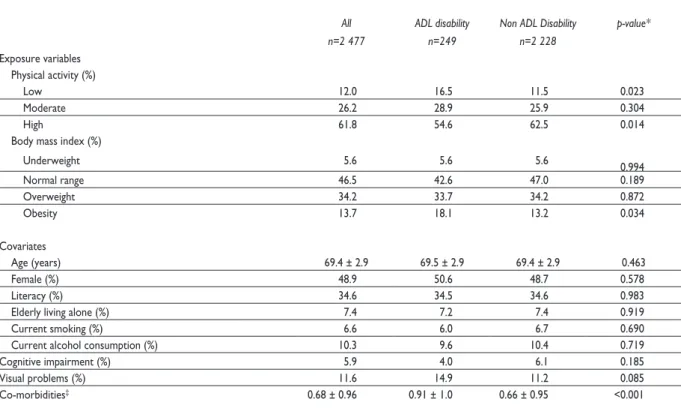 Table II