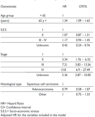 Table III