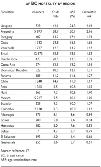 Table II