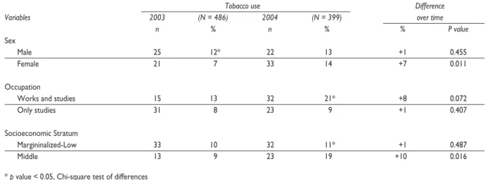 Table II