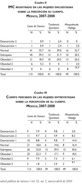 Cuadro II