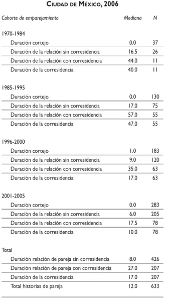 Cuadro III