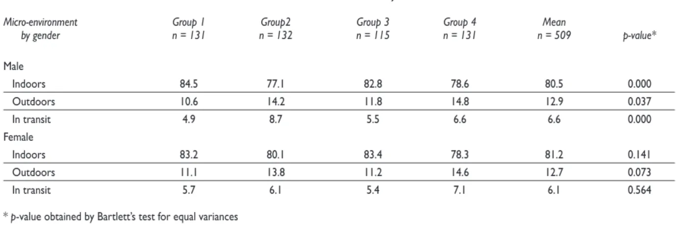 Table III
