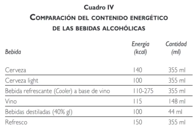 Cuadro IV