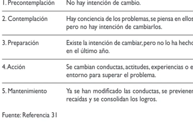 Cuadro II