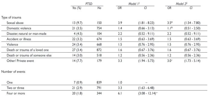 Table III