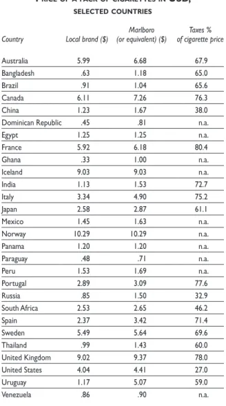 Table II