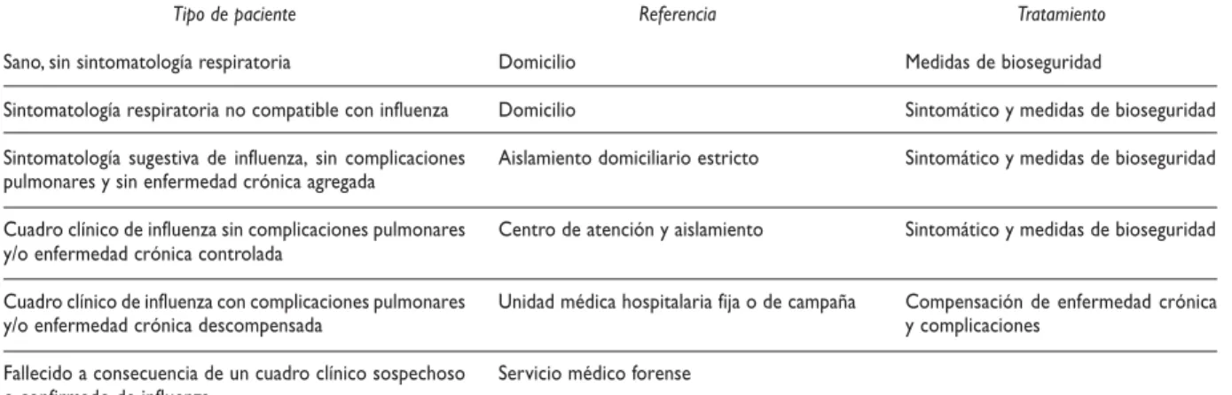 Cuadro IV