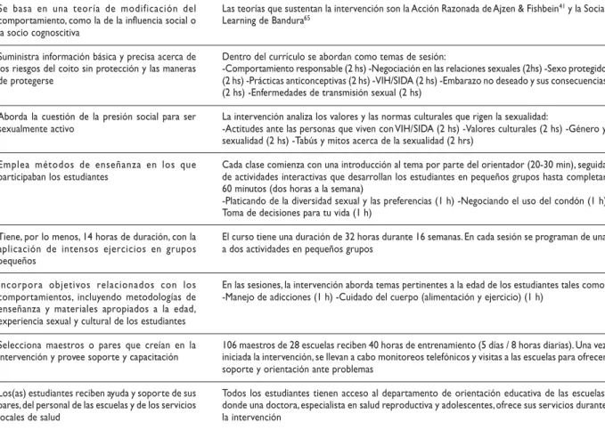Cuadro II
