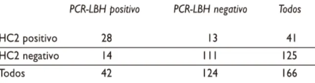 Cuadro III
