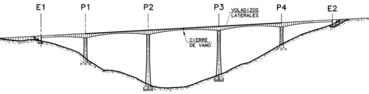 Figura 2.101. Ejecución de la dovela de cierre del vano central 
